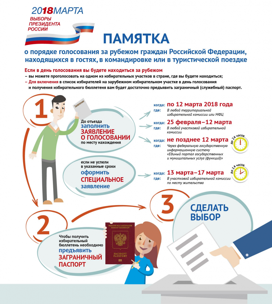 голосование за рубежом. выборы президента рф голосование. памятка для выборов. голосование за границей.